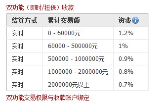 alipay-fee